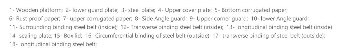 package detail Electro-galvanized steel sheet plate
