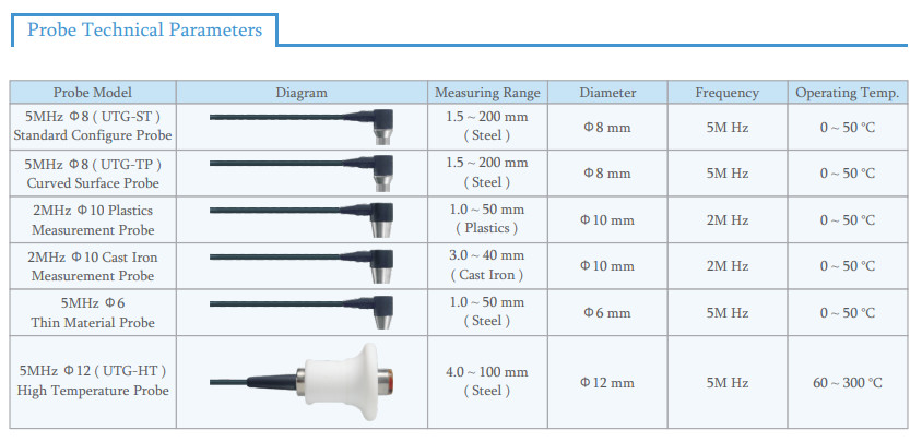 400mm Digital LCD Ultrasonic Wall Thickness Gauge