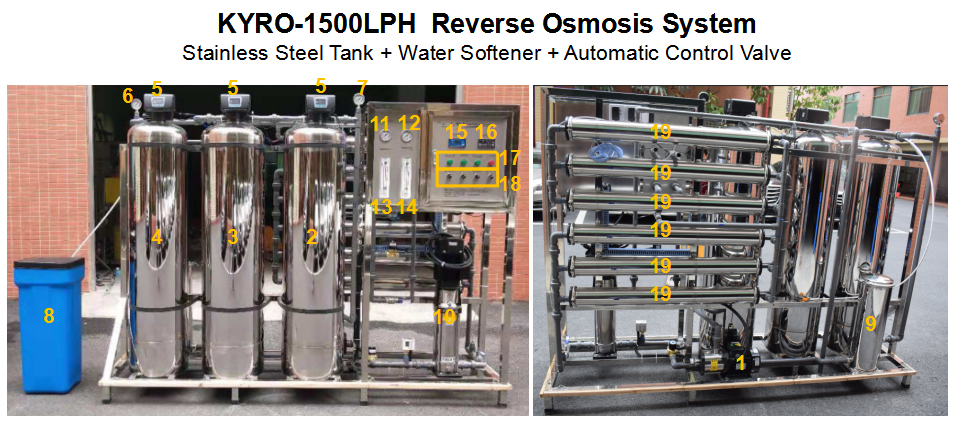 1.5TPH Hard Water Softener System / Treatment Systems With Stainless Steel Tank