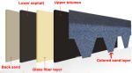 Traditional Asphalt Shingles Long Lasting For Waterproof Projects