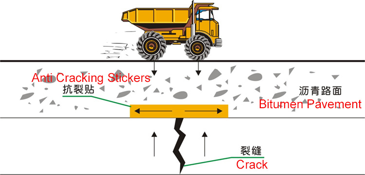 Butyl Silver Pavement Anti-cracking Stickers Seam Tape for Repairing Asphalt Road Cracking
