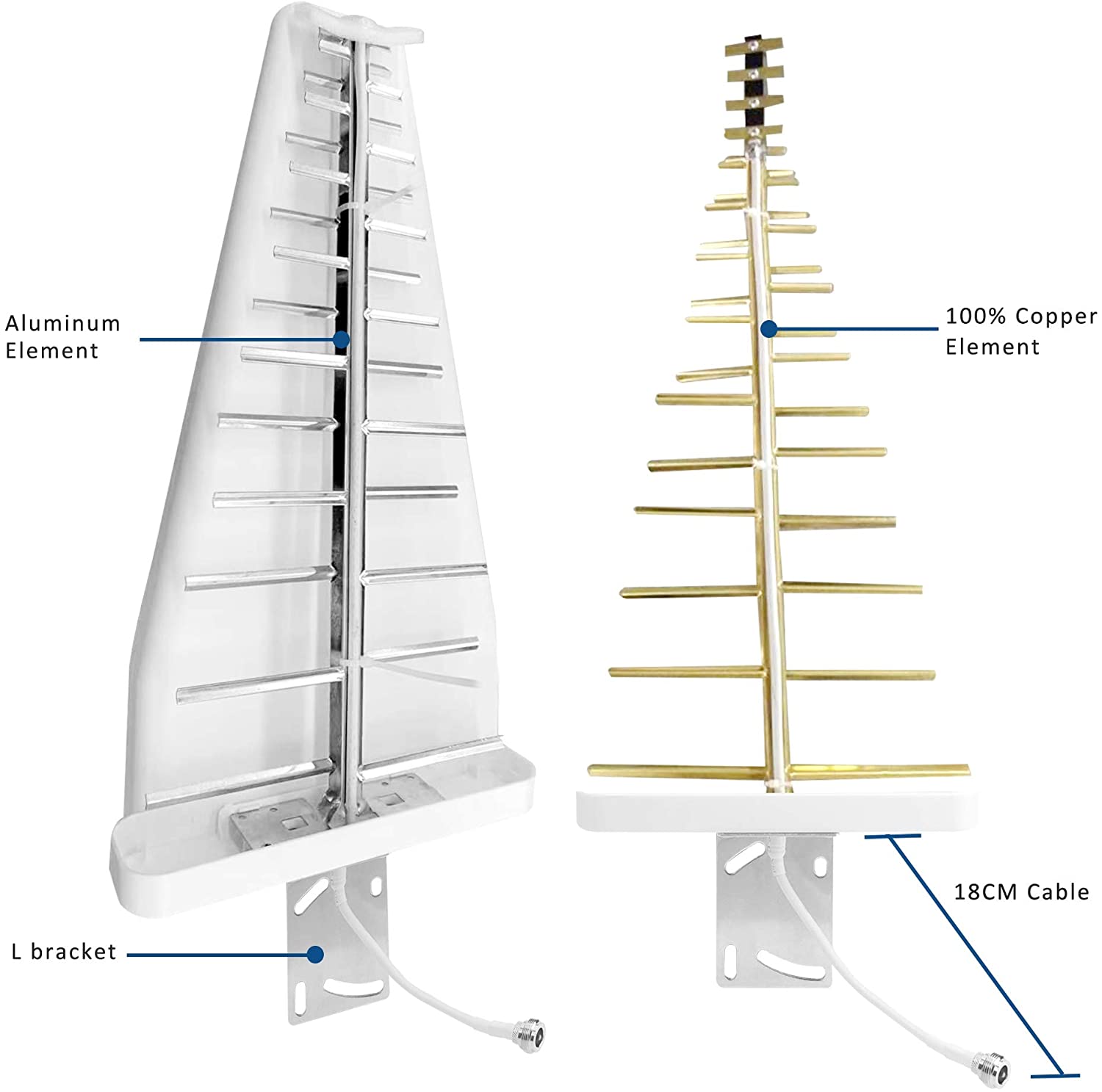 Upgrade Your Outdoor WiFi with 4G External MIMO LRouter Antenna and 12dBi LPDA Panel
