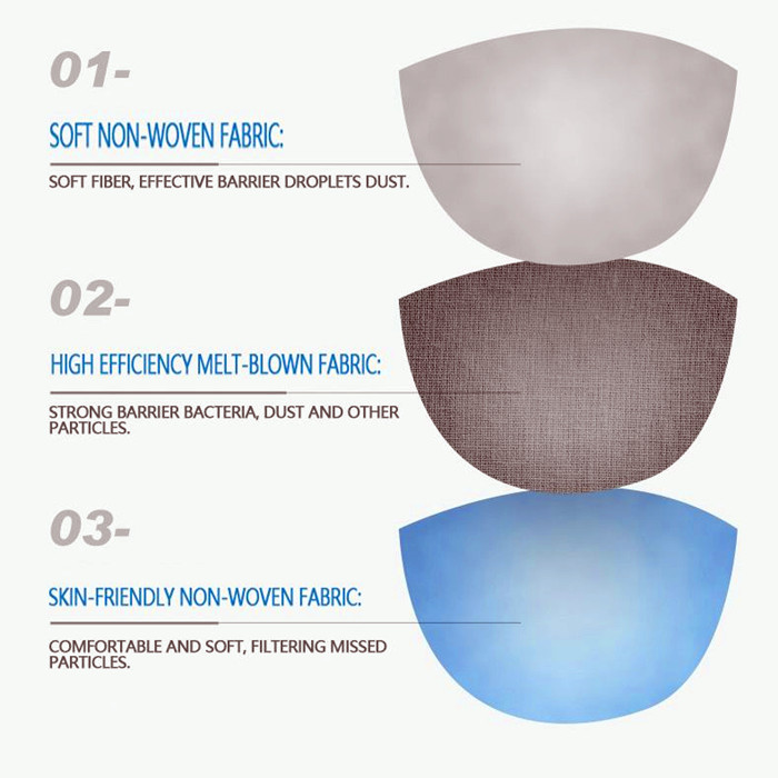 Dustproof Disposable Breathing Mask / 3 Ply Disposable Face Mask Without Valve