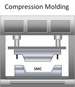 Quality Good Flexibility FRP Mould High Impact Toughness Economical Low Mold Cost wholesale