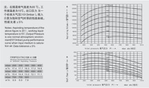 Quality High Speed Liquid Ring Vacuum Pump / Water Ring Priming Pump Reliable Operation wholesale