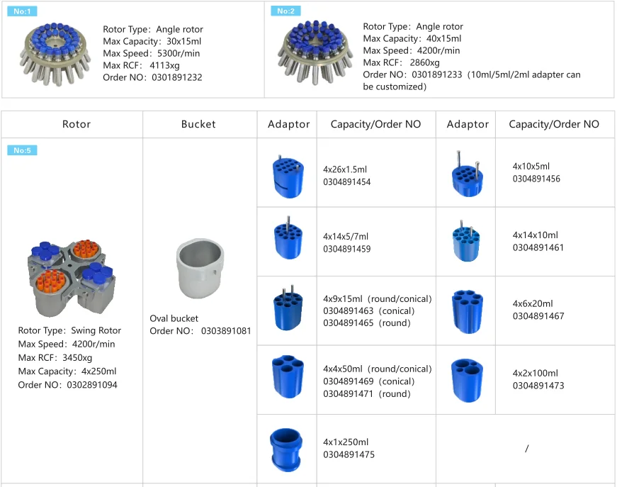 Cence Laboratory Centrifuge New Model LT53 Plasma Blood Centrifuge