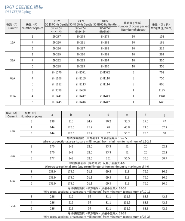 IP67 Industrial Male Female Plug 220V 16A 3 Pin Single Phase Blue Shell Connector for Outdoor Industrial Electronics