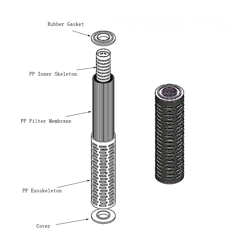20 Inch Activated Carbon and Calcium Sulfite Pleated Filter Cartridge for Industrial