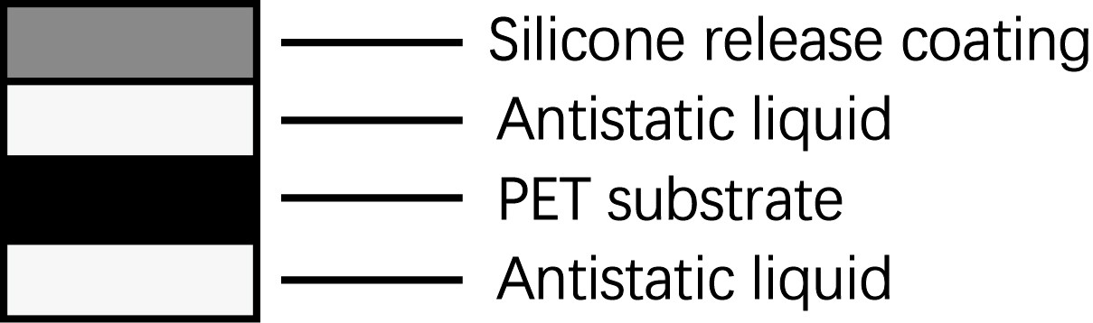 Anti Static Pet Release Liner 3g/In Single Sided / Double Sided
