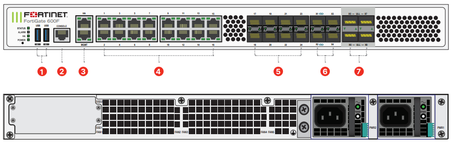 Fortinet 600F Full-Duplex Half-Duplex Wired Network Firewall with 4x 25G SFP28 Slots