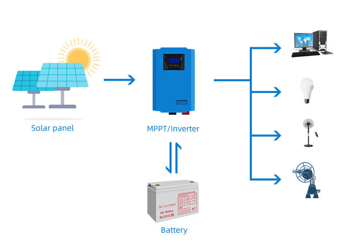 12V Pure Sine Wave Hybrid Solar Inverter , 0.8KW 1000VA Pure Sine Wave Inverter
