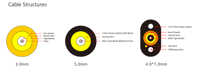 Fiber Optic FTTH Solution Cable Waterproof With IPSC APC H Connector
