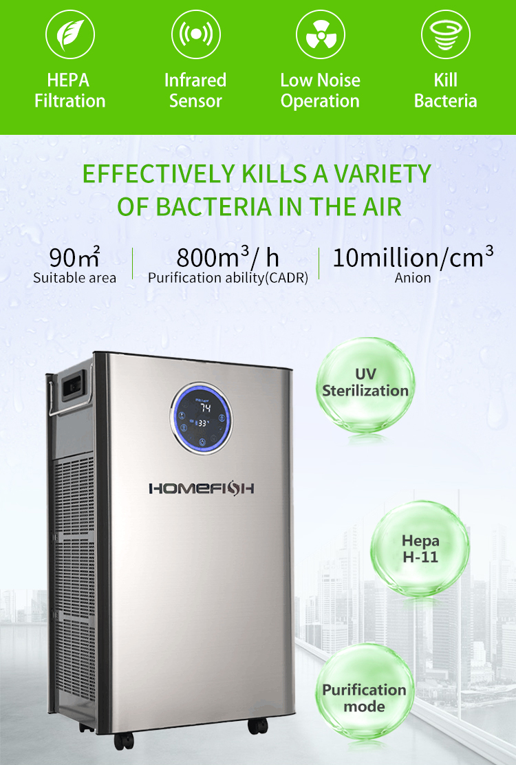HOMEFISH Plasma Sterilizer Commercial Air Purifier UV Sterilization HEPA 13 Filter