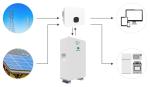 Harmony 4850 LiFePO4 Battery - 2560Wh 51.2V Prismatic Energy Storage Solution by