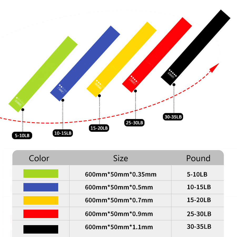 ZH 1.1mm 20LB Thickness Elastic Tension Bands Softness Sport
