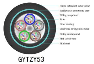 Quality G652D Armored Direct Buried Fiber Optic Cable 12 Core GYTZY53 wholesale