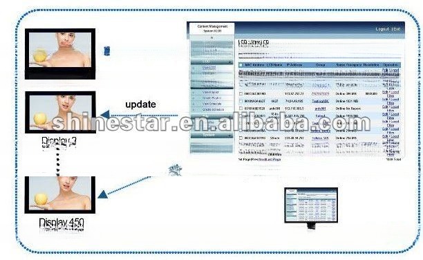 49" inch ground standing monitor touchscreen interactive Computer Android Win10/11 OS OEM ODM
