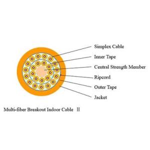 Quality Multi Fiber Breakout Multicore Fiber Optic Cable LSZH Jacket Indoor Optical Fiber Cable wholesale