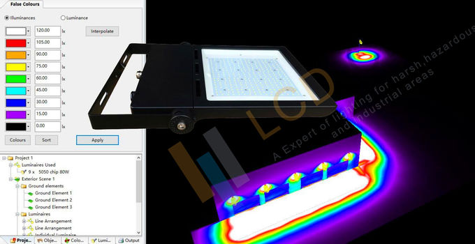 Symmetric beam 30 degree Area Flat IP67 LED Flood Light 100W up to 150lm/W
