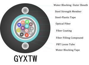 Quality Steel PE 12 Strand Fiber Optic Cable , Aerial PBT Gyxtw Fiber Optic Cable wholesale