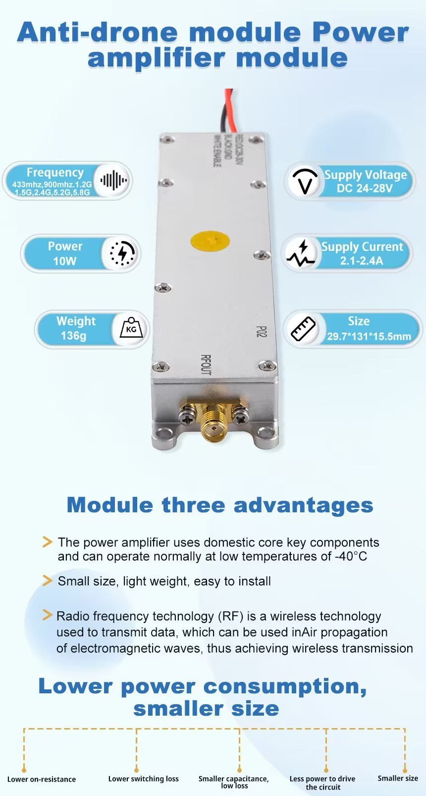 5720-5880MHz Drone Counter Module GaN RF Power Amplifier Detect Module for Anti Drone System