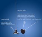 Magnetic Base Omnidirectional 26 - 28MHz CB Car Radio Antenna