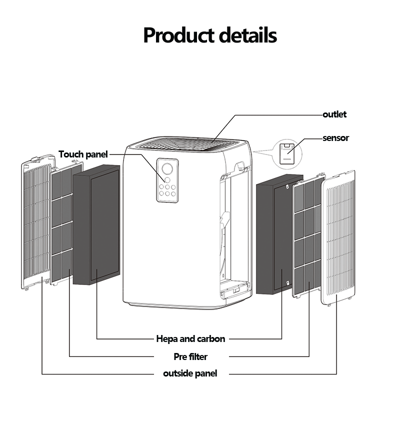 Homefish OEM Luchtreiniger Uvc Smart Air Purifier Anion Hepa h13 Air Cleaner Hepa Purificateur Dair Tuya Smart Wifi Air Purifier
