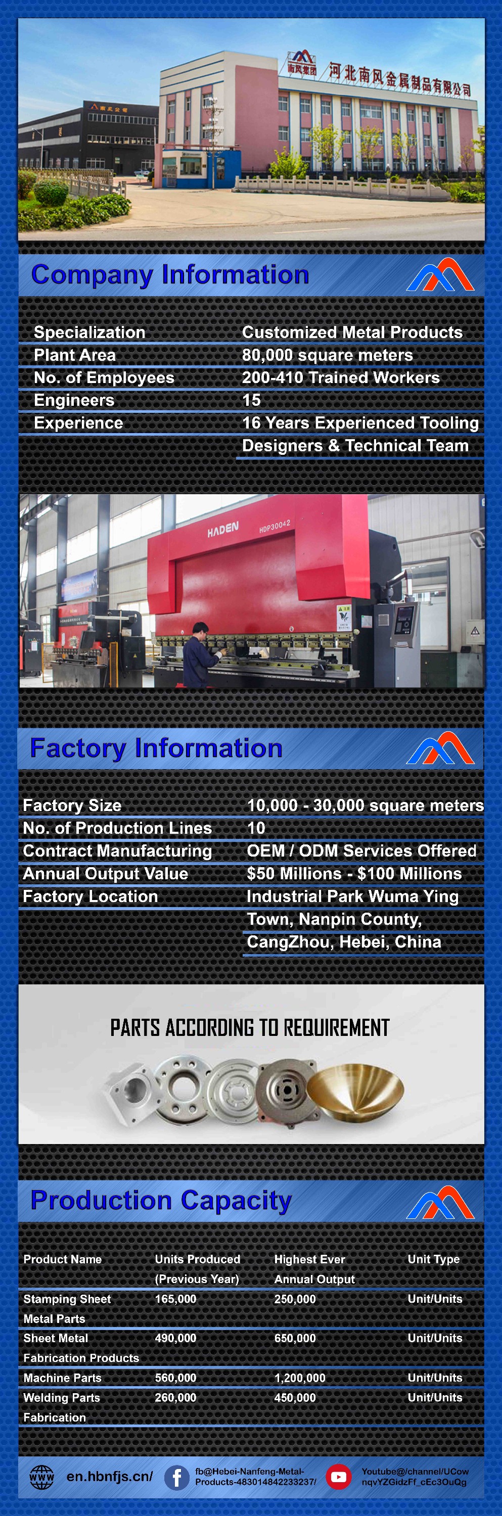 Country Markets Customized Rotor Stator for Motors in Motor Generator Industries
