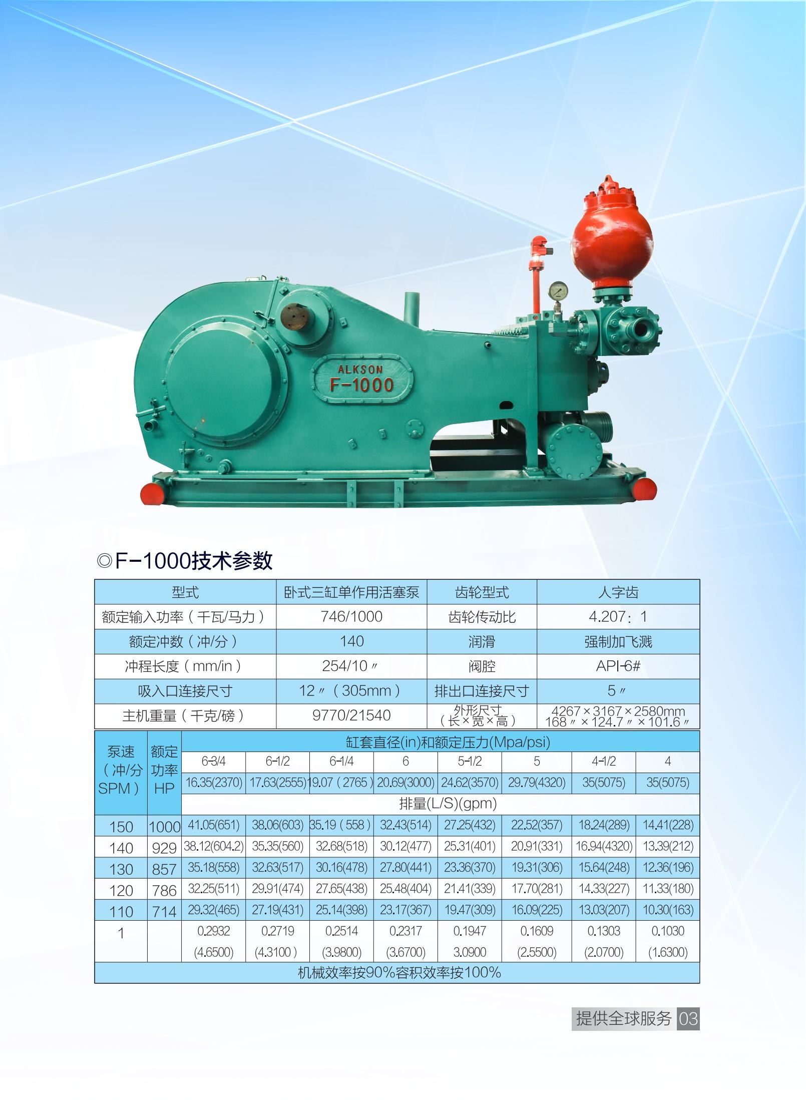Herringbone Gear Mud Pump Triplex Reciprocating Pump 1000hp API-6