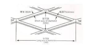 Quality Easily Formed ISO9001 5052 Aluminum Expanded Wire Mesh wholesale