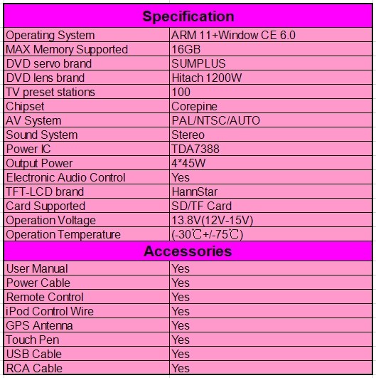 Car audio and video player for VW Jetta /Sagitar /Caddy with radio smart TV OCB-0989