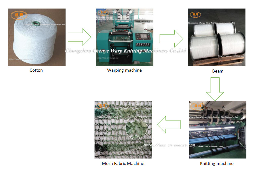 Hexagonal Wire Mesh Making Machine Polished For Cycling Wear