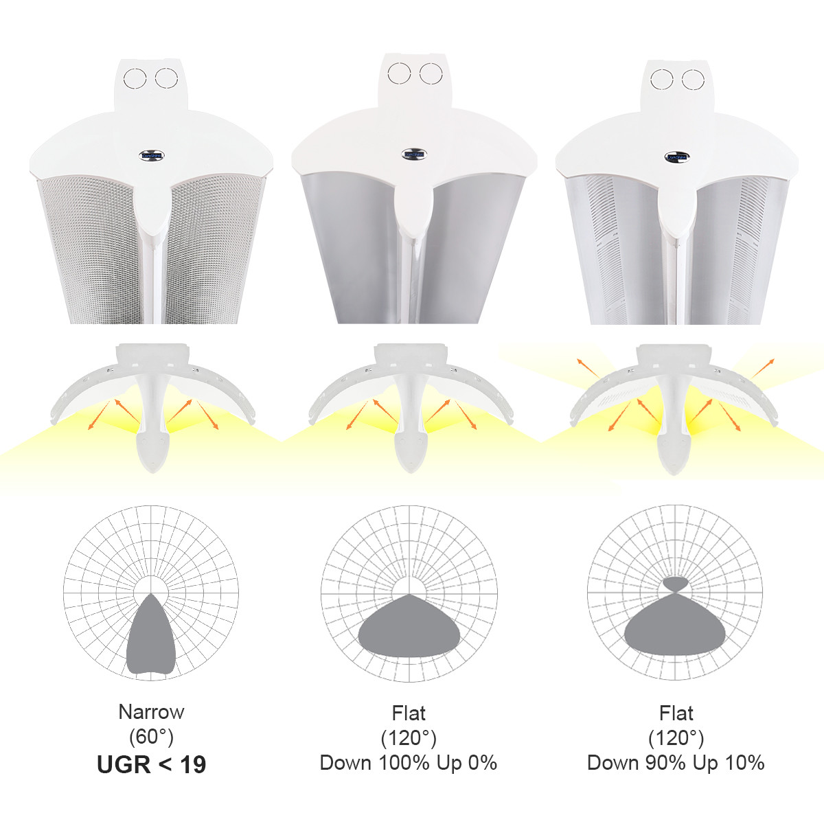 IP20 45w 4ft Retail Lighting Fixtures With Trunking Rail