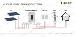 Customizable Solar Power System Hybrid System Kits 10KW