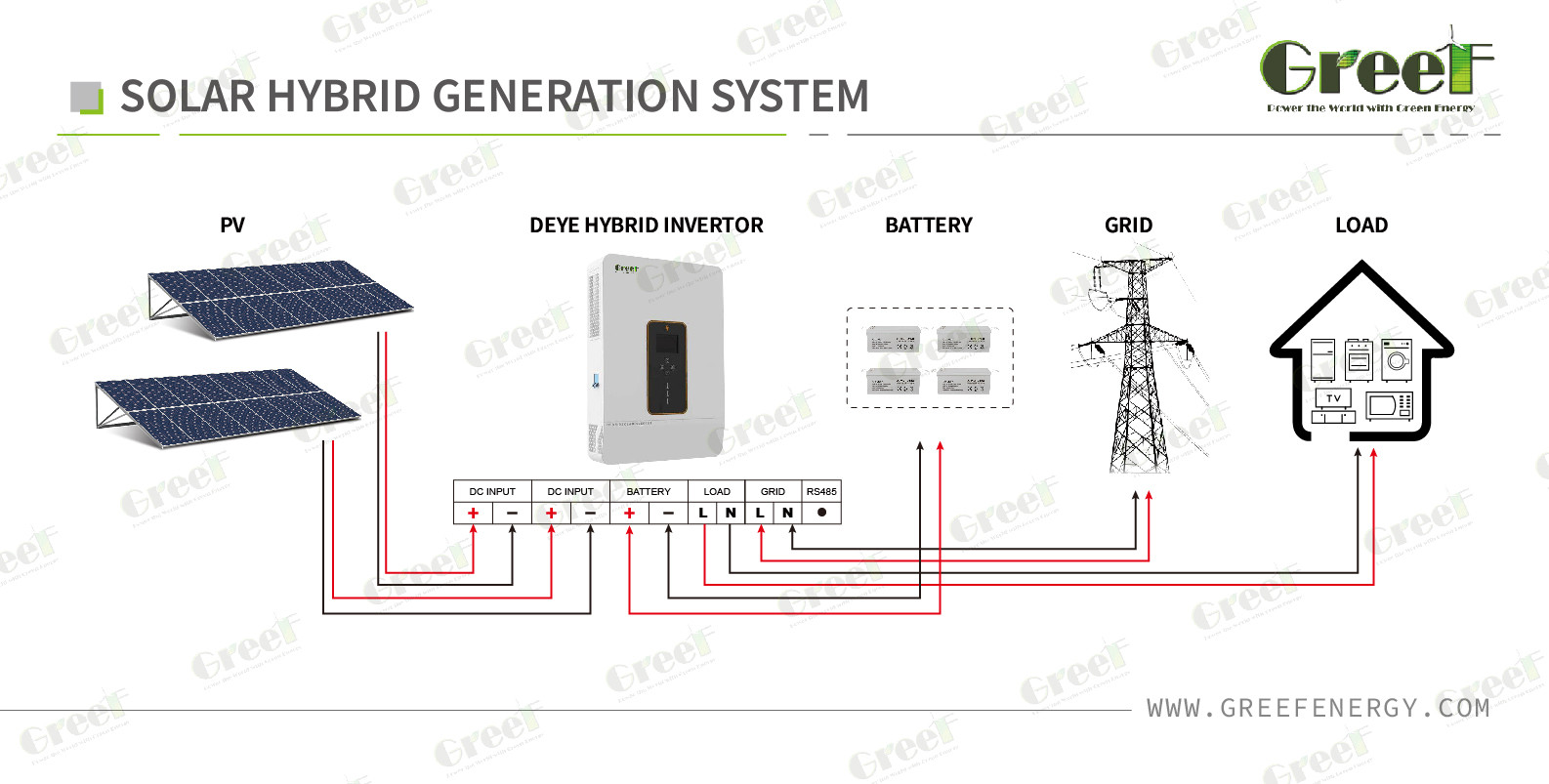 Remote Control Hybrid Solar and Wind System and 98% Efficiency
