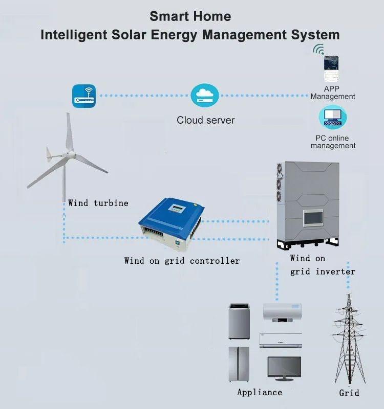 380VAC 3 Phase On Grid Hybrid Wind Power Generation System with Pure Sine Wave Inverter