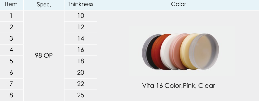 10mm 25mm YUCERA Dental PMMA Discs For CADCAM Dental Lab