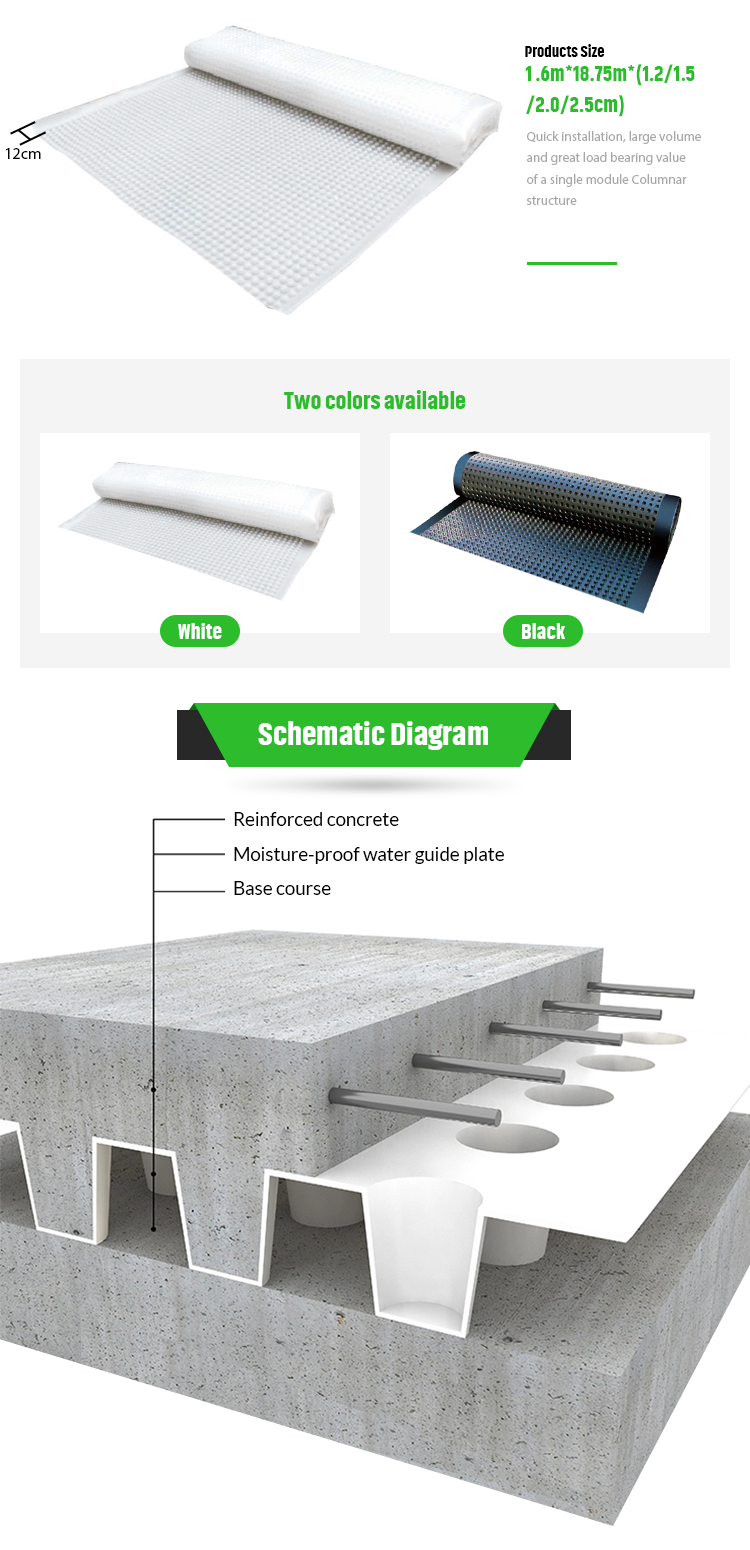 1.5mm Root Barrier Green Roof Garage Drainage Mat Mesh Plastic Garden Drain Board