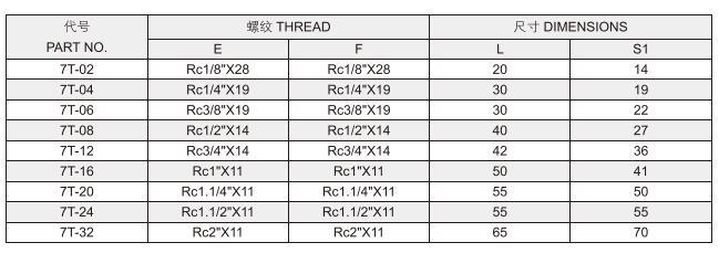 Hydraulic Adapter Hydraulic Tube Fitting Carbon Steel Connector 7t