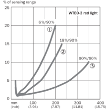 WTB9-3N1161