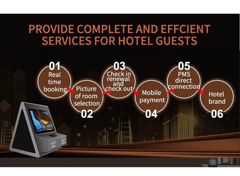Hotel Check In Passport Scanner Kiosk Android Self Service Check In And Check Out Terminal Self Service Terminal