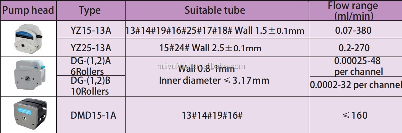 peristaltic pump multi-channel,Small flow peristaltic pump,Experimental peristaltic pump BT100J-1A