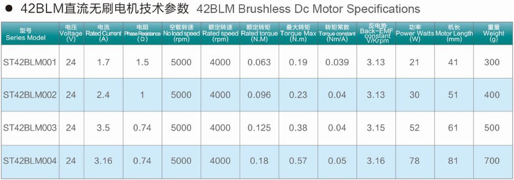 nema17 42mm brushless dc motor 24v 4000rpm