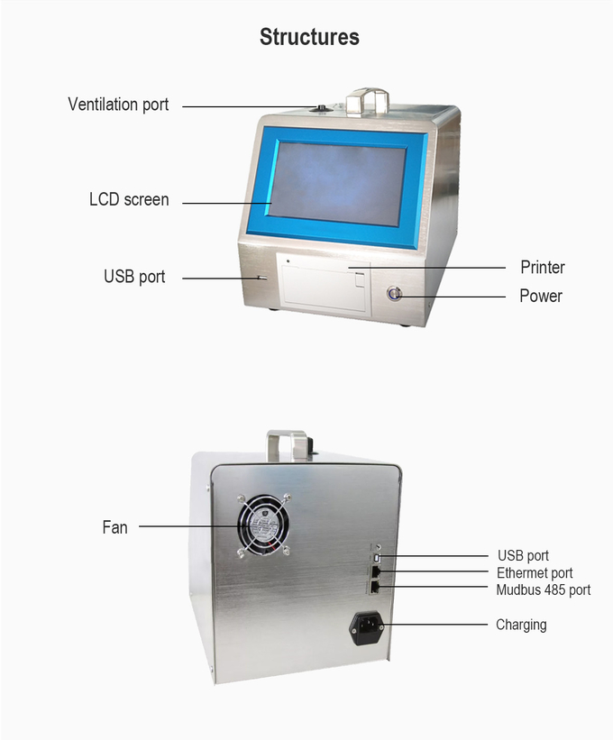 B330 8 Channels 28.3l/Min Portable Airborne Particle Counter Pm0.3 Pm2.0 Pm10