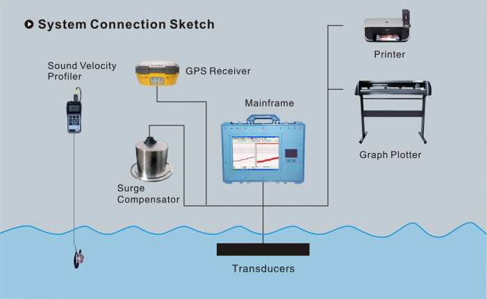 High Accuracy Single Frequency Echo Sounder