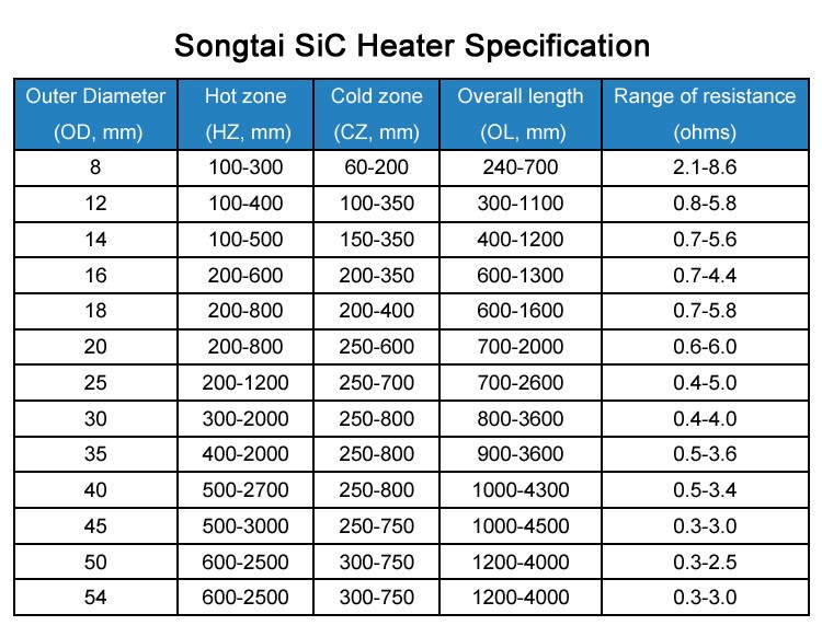 1800 U Type Sic Rod Heater Silicon Carbide Heating Electric Heating Element