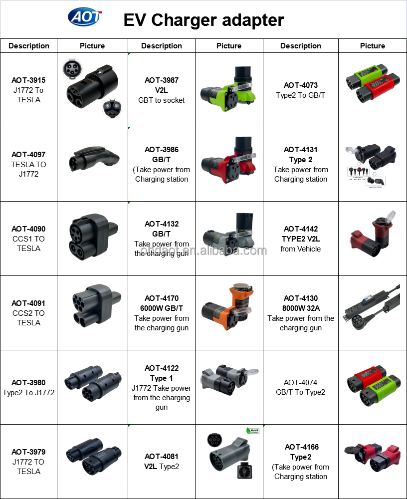 Retrofit/Upgrade Your Charging Station with AOTAI CE Approved 16A Type 2 to Schuko Adapter and Smooth Start/Stop Button