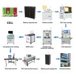 Semi Automatic Battery Pack Assembly Line For Cylindrical Battery Pack Assembly