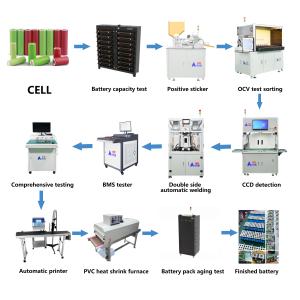 Quality Semi Automatic Battery Pack Assembly Line For Cylindrical Battery Pack Assembly Factory wholesale