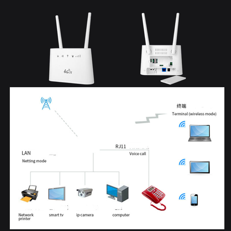 VOIP CPE Dual SIM Mobile 4G LTE Router 150Mbps 300Mbps With Battery